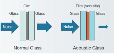 Acoustic Windshield Acoustic Windshield